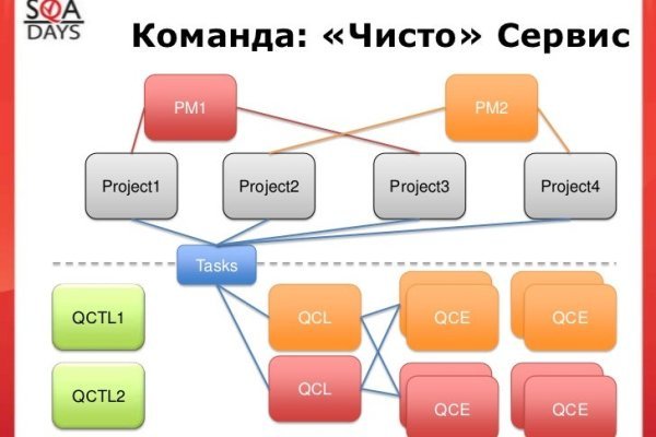 Гидра сайт в тор браузере ссылка