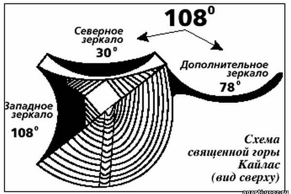 Кракен через тор