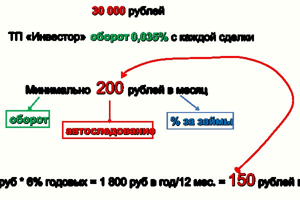 Кракен ссылка на тор официальная онион