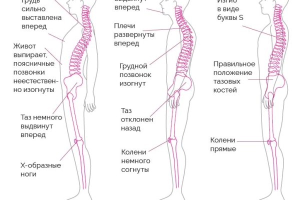 Кракен сегодня сайт зеркало