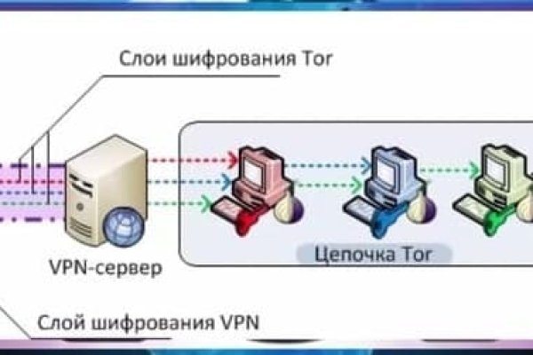 Кракен зеркало на сегодня