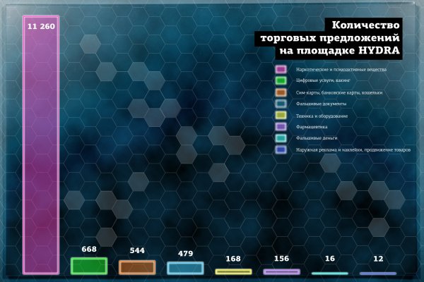 Ссылки на кракен мегу