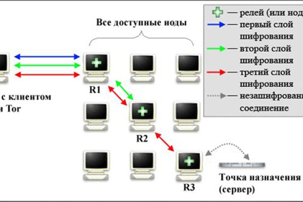 Kraken dark net